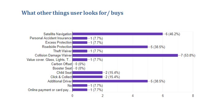 Survey - Extra Products