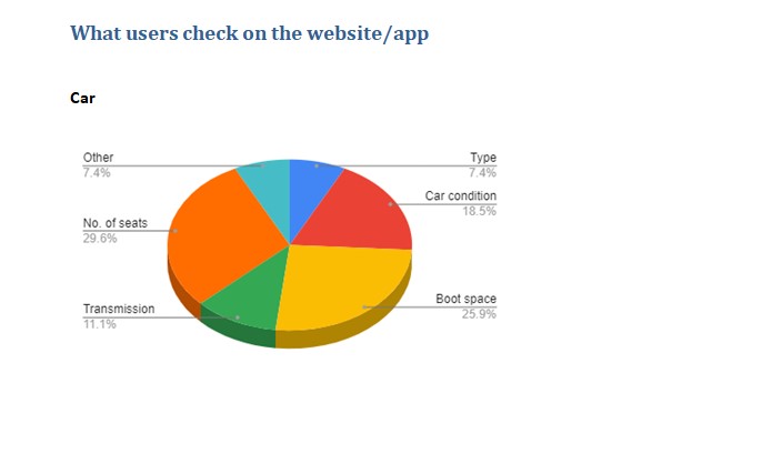 Survey - What Is Important To Users
