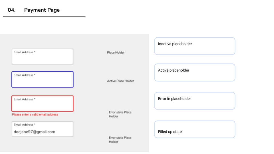 Wireframe Annotations