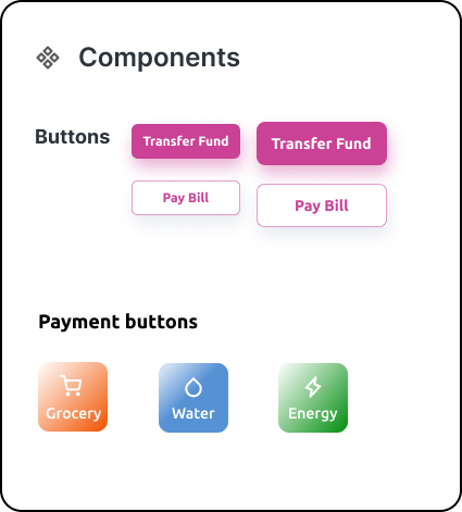 Components